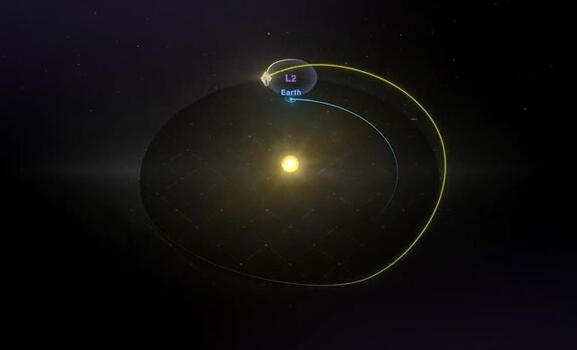 James Webb Uzay Teleskobu hedefi L2 noktasına ulaştı
