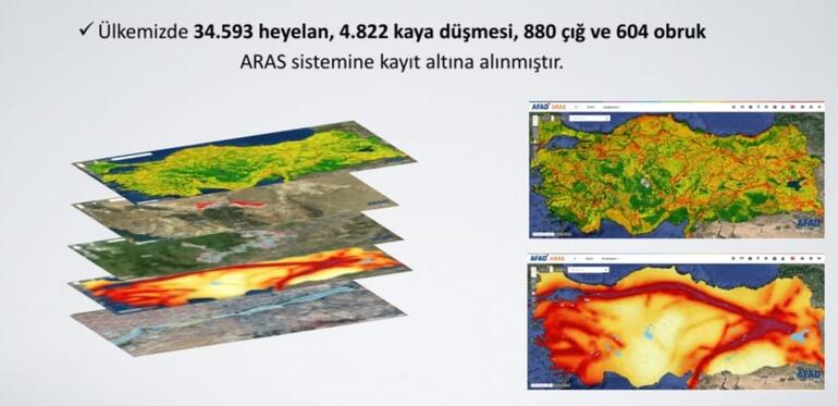 AFAD, Türkiyenin afet risk haritasını çıkardı