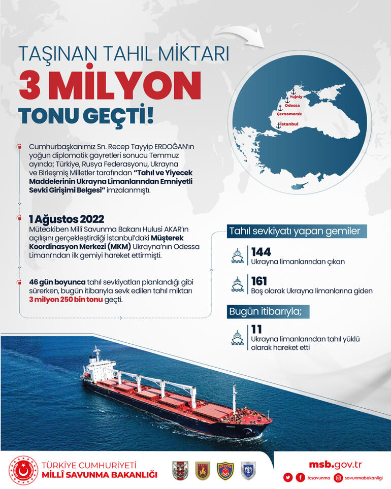 MSB: Ukrayna limanlarından taşınan tahıl 3 milyon tonu geçti