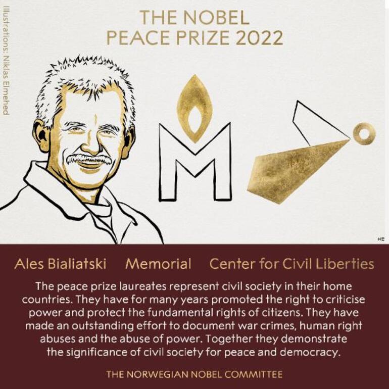 2022 Nobel Barış Ödülü sahipleri açıklandı