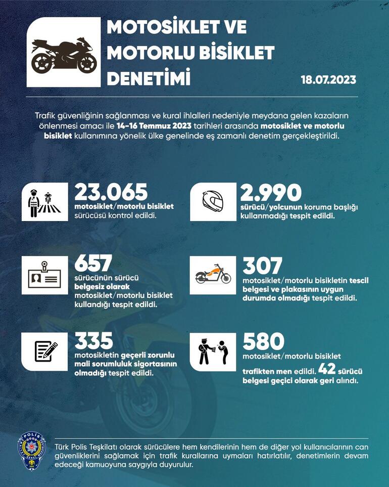 Türkiye genelinde trafik denetimi: 369 araç trafikten men edildi